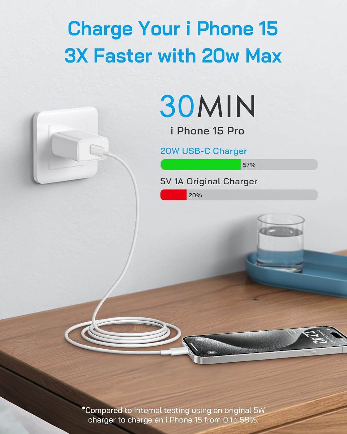 Iphone 17/16/15 Fast Charger [3-Pack] 20W USB C Wall Charger with 6FT C-To-C Cable Compatible with Iphone 17/16/15 Series, USB-C Ipad Pro/Air/Mini & More