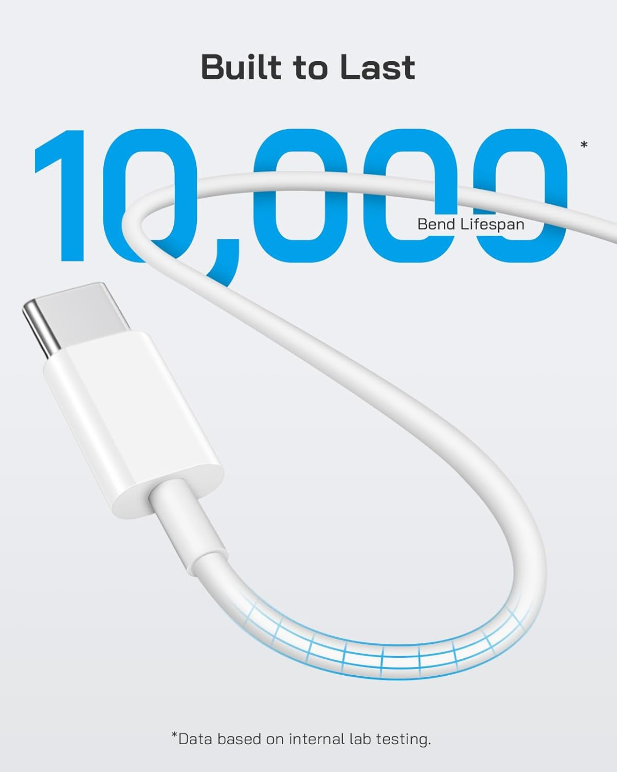 Iphone 17/16/15 Fast Charger [3-Pack] 20W USB C Wall Charger with 6FT C-To-C Cable Compatible with Iphone 17/16/15 Series, USB-C Ipad Pro/Air/Mini & More